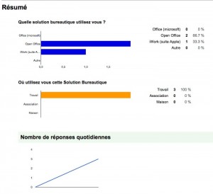 Réponse du sondage